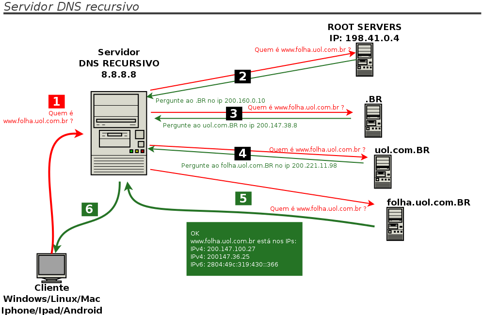 Distribui o Linux Slackmini